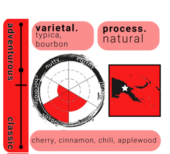 Lahamenegu.Papua New Guinea